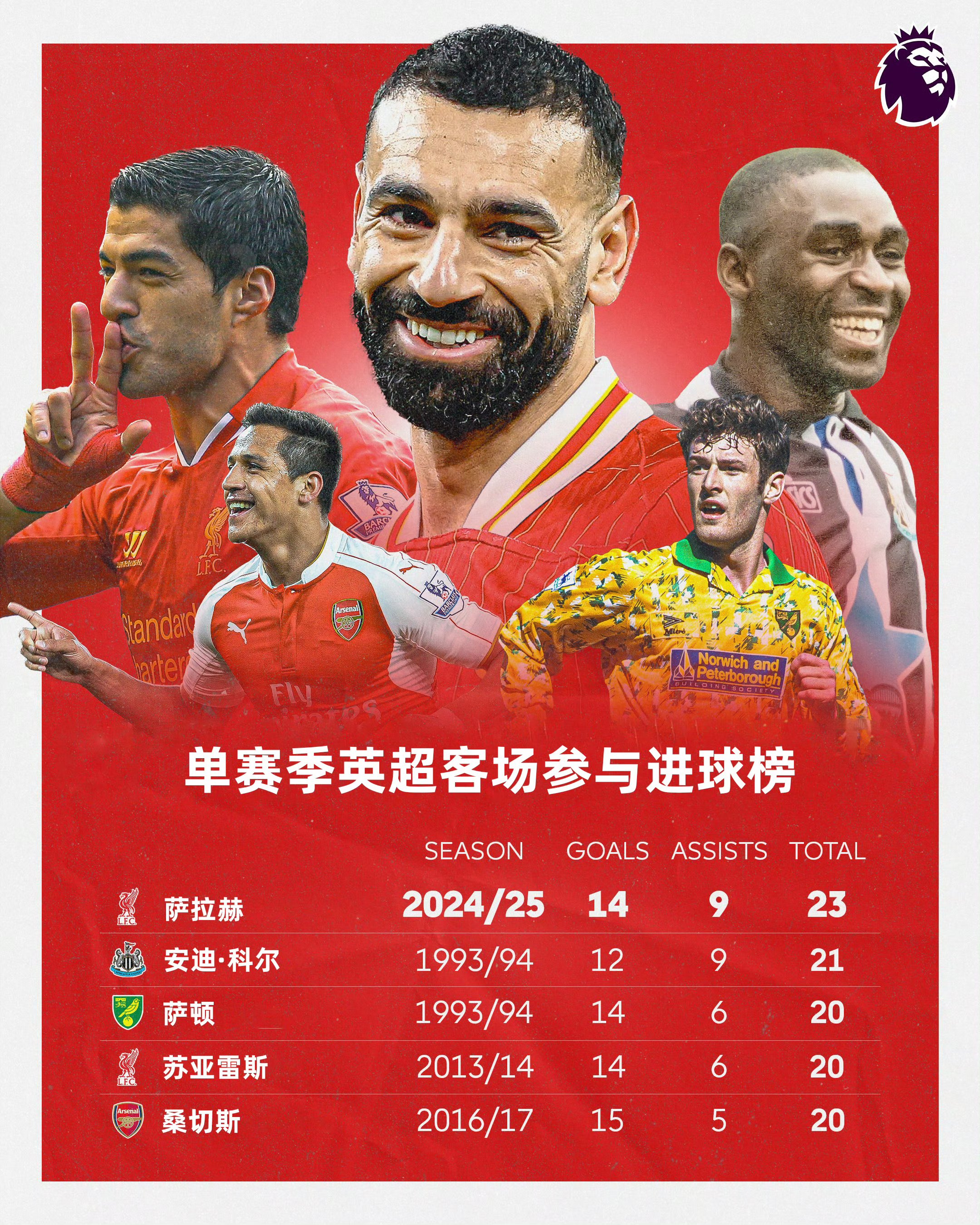  萨拉赫新星比分优势明显表现惊艳，IG未来可期！